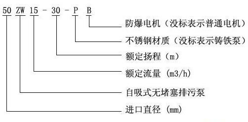 ZW�޶����������ͺ�