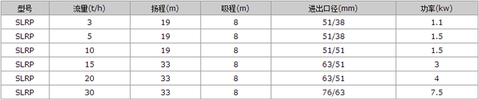 SLRP����������������ò�����